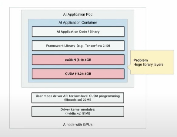 ai docker image