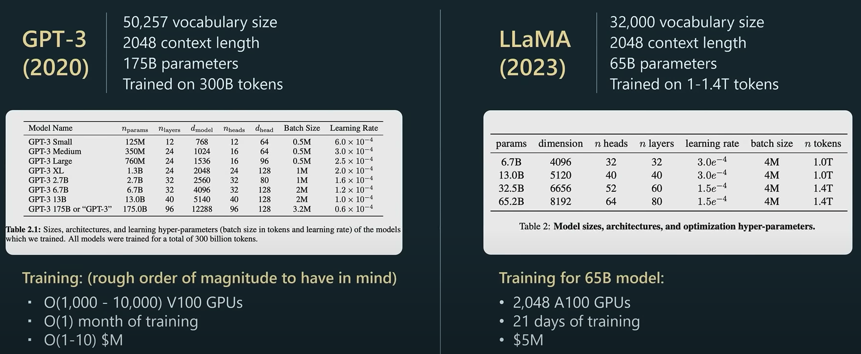 gpt3-llama-model